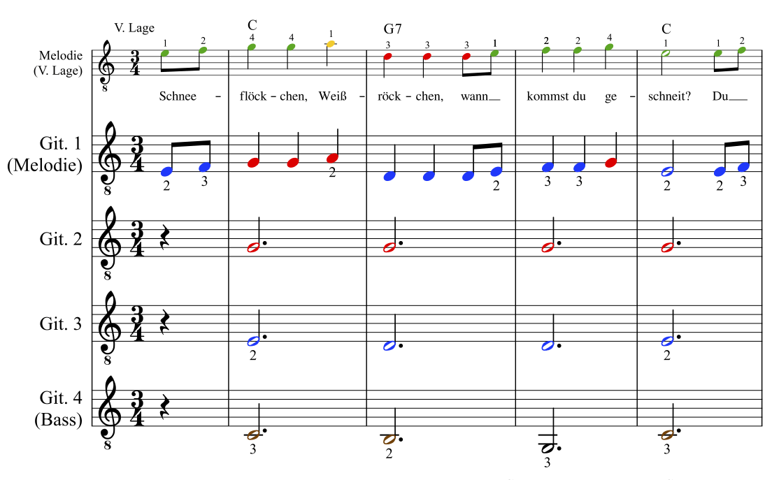 Level-Lied | Level-Lieder