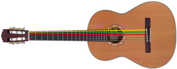Ampelfarben auf der Gitarre